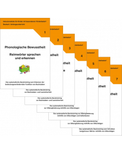 Sparpaket: Phonologische Bewusstheit PDF